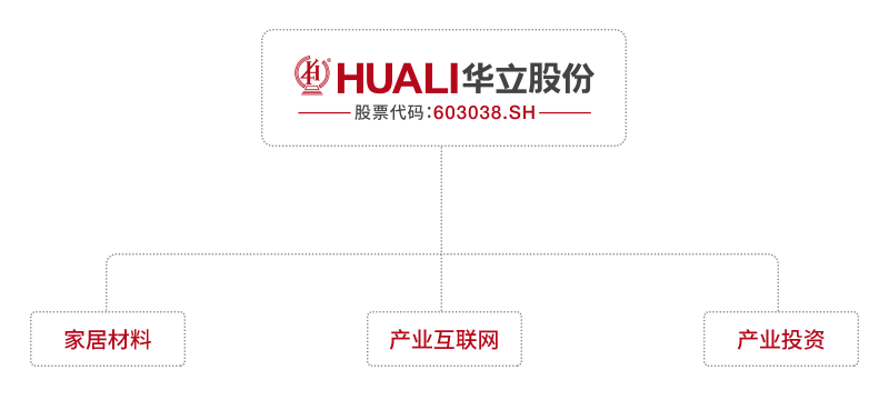 创盟在线股份